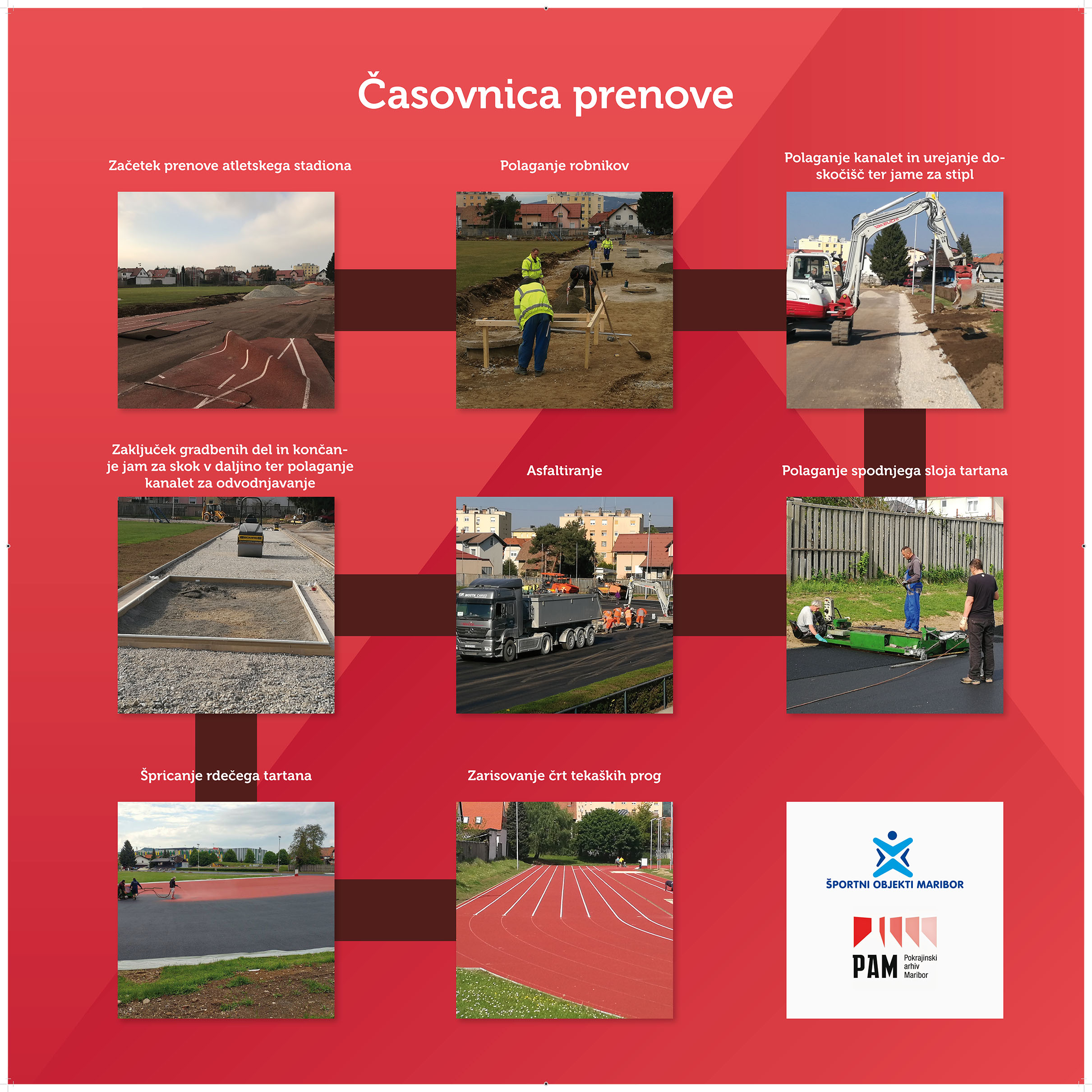 Časovnica prenove stadiona Poljane